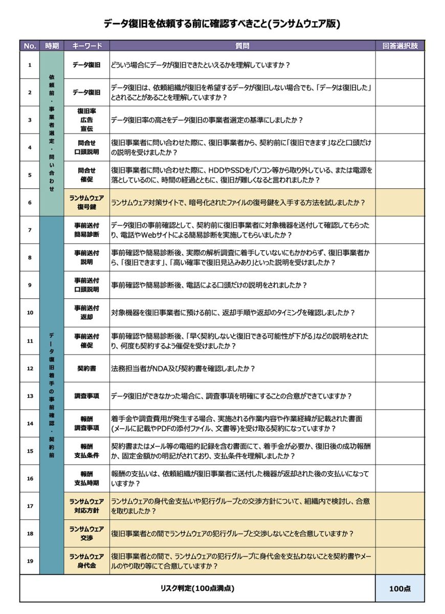出所：「<データ被害時のベンダー選定チェックシートVer1.0」