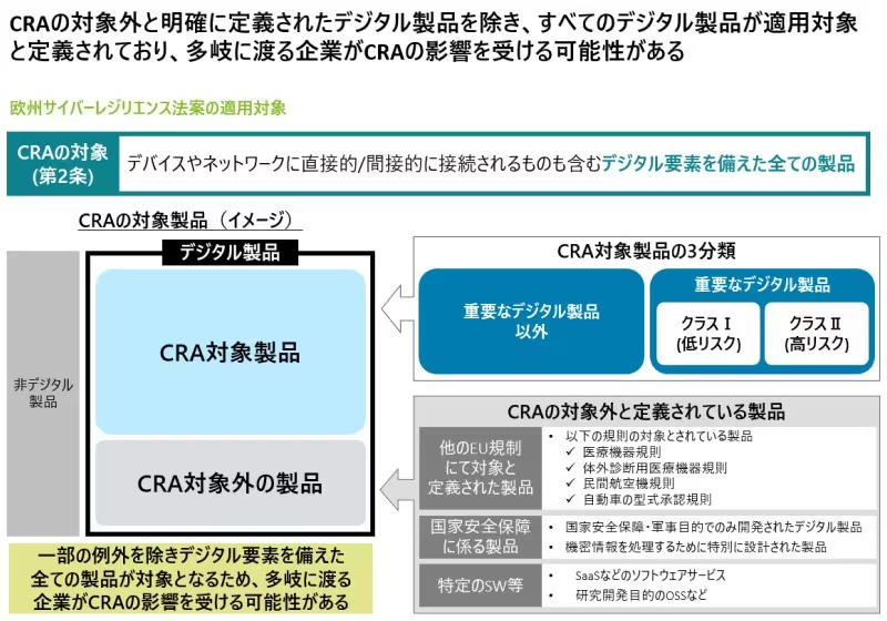 欧州サイバーレジリエンス法案の適用対象