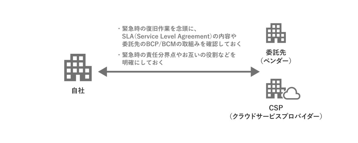 図1　緊急時を見据えた、委託先（ベンダー）やCSP（クラウドサービスプロバイダー）との連携策
