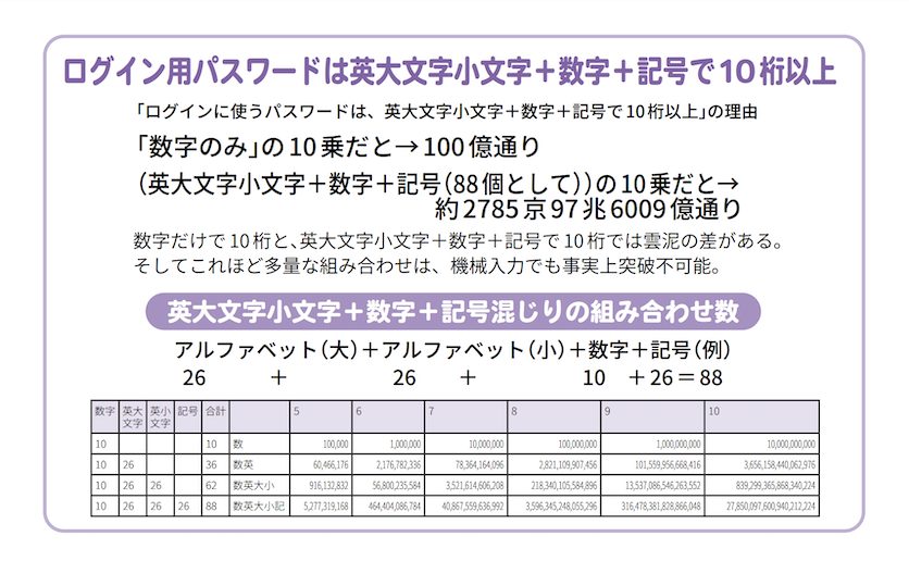 ログイン用パスワード