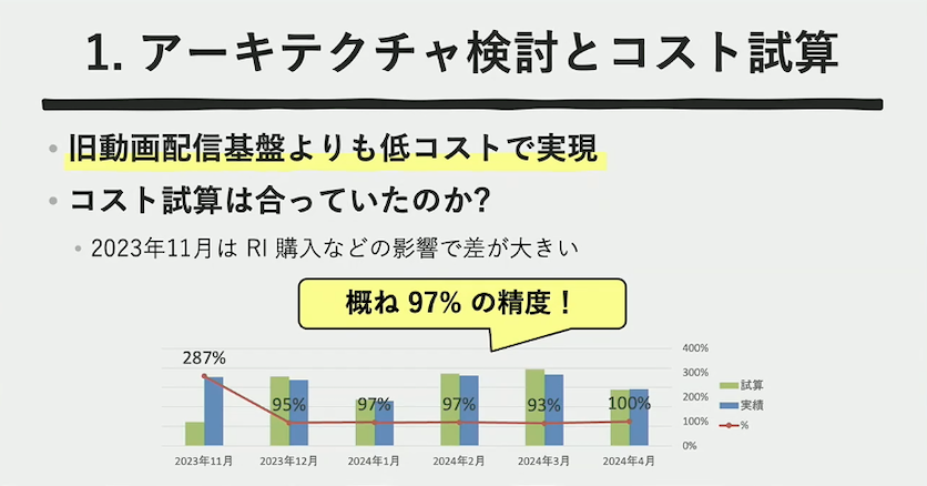 1.アーキテクチャ検討とコスト試算