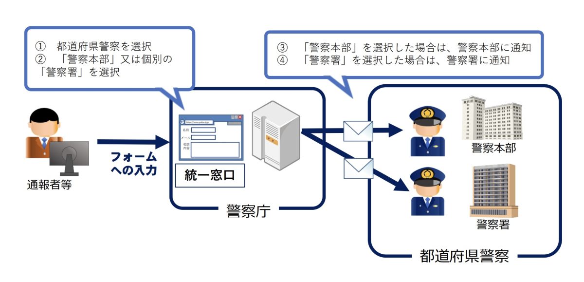 警察庁「サイバー警察便りR6Vol.1」