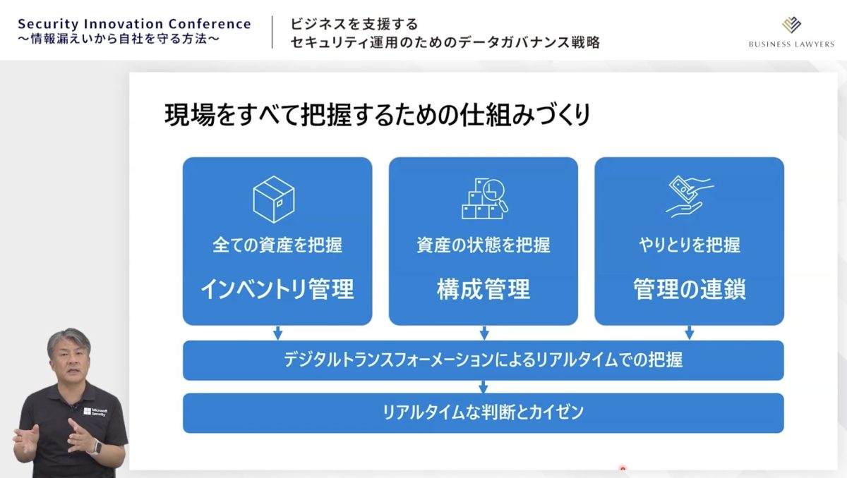 現場をすべて把握するための仕組みづくり