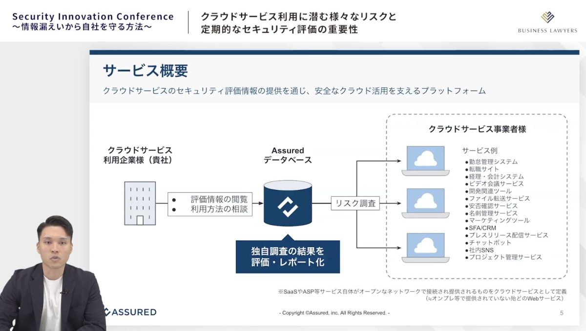 Assuredのサービス概要