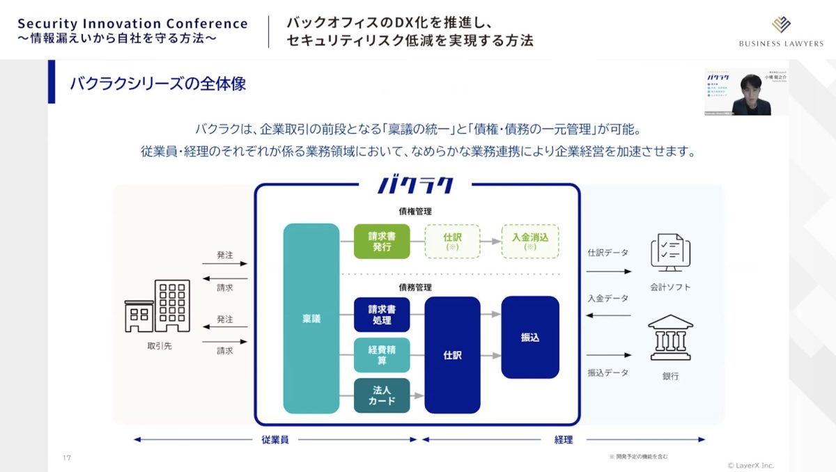 バクラクシリーズの全体像