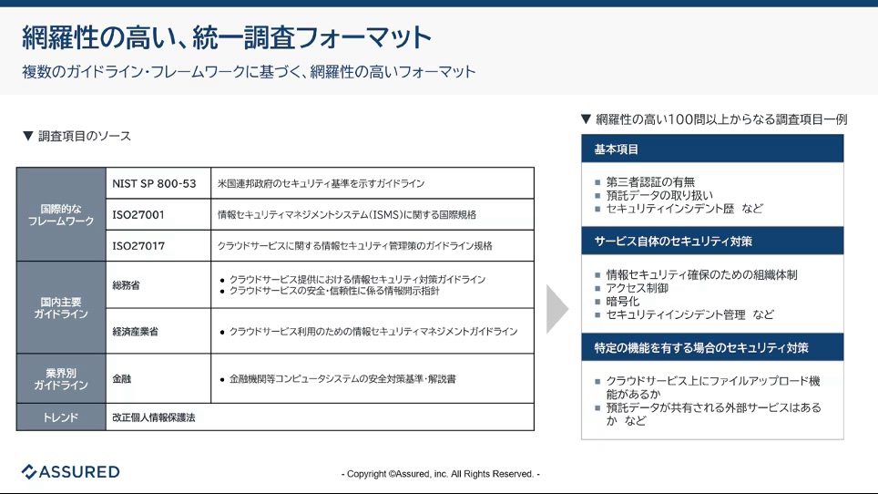 網羅性の高い、統一調査フォーマット
