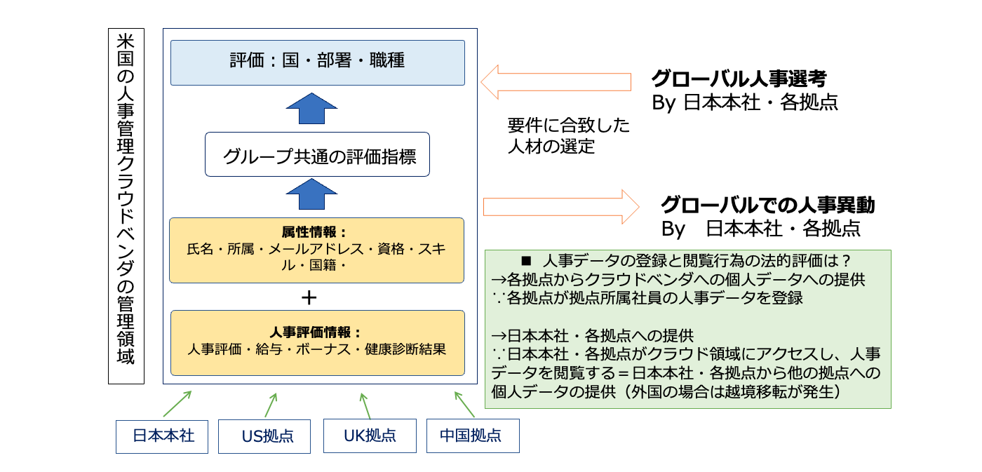 グローバルでの人事管理クラウドサービスの導入例