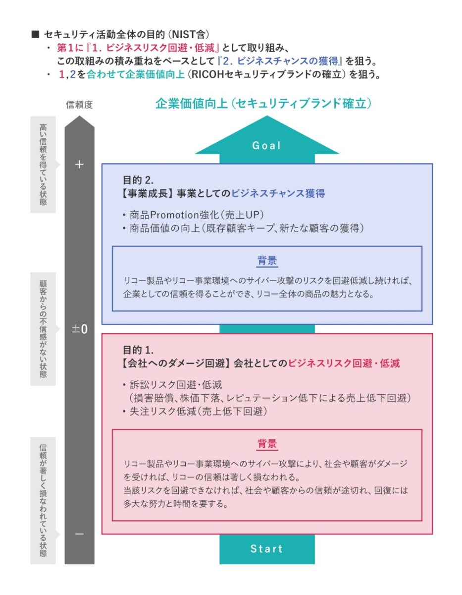 NIST SP 800-171導入のための経営・現場向け説明資料
