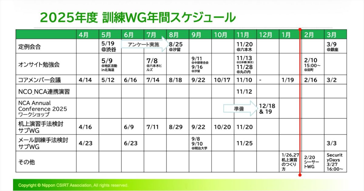 インシデント対応演習訓練WGの活動（2025年度）
