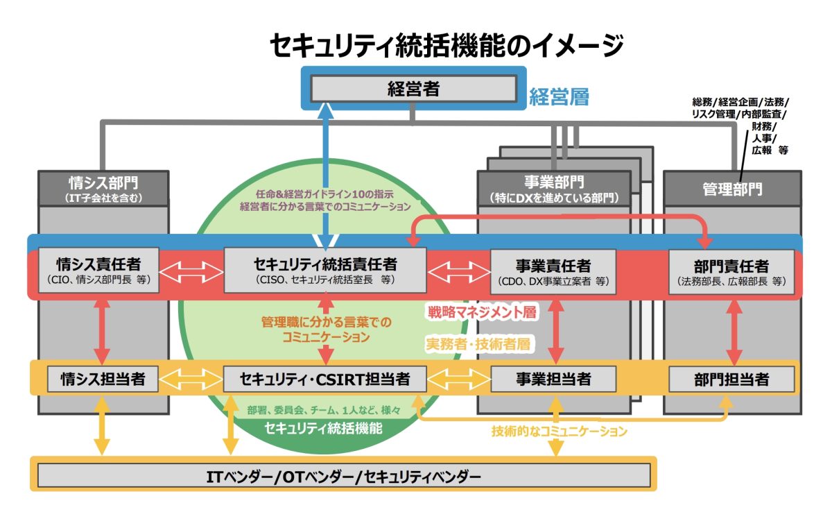 セキュリティ組織の構築手順 図表で理解する必須となる3ステップ