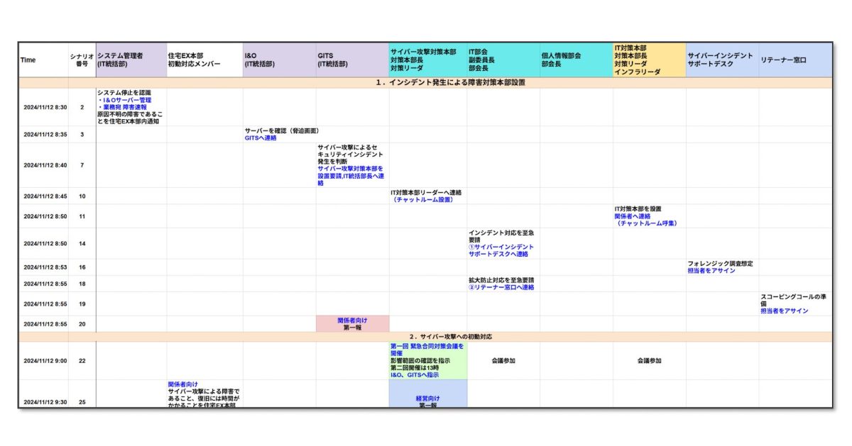 シナリオ構築に用いるタイムチャート