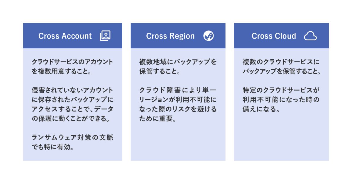 Cross Account・Cross Region・Cross Cloudの概要